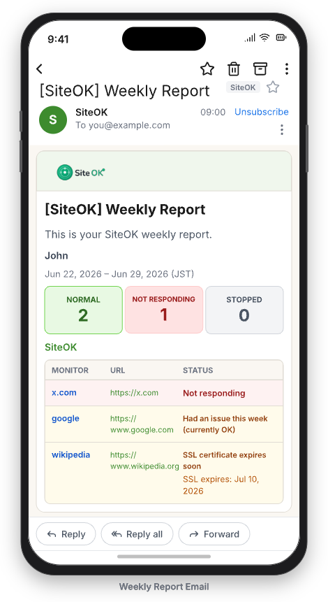 SiteOK weekly monitoring report email